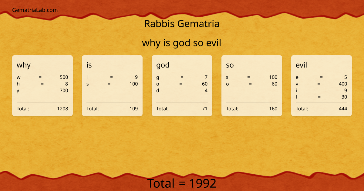 why is god so evil in rabbis Gematria